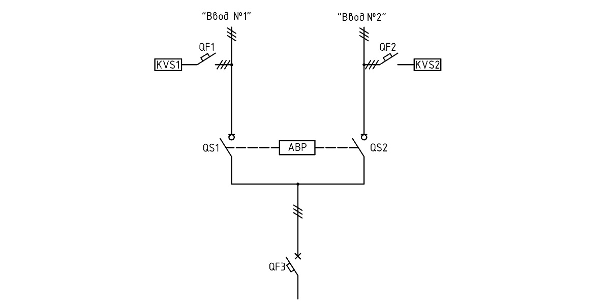 Типовая схема АВР на контакторах с реле контроля фаз